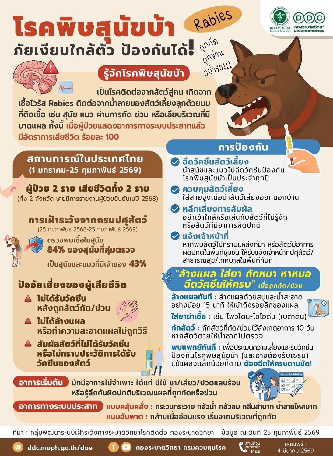 องค์การบริหารส่วนตำบลเทอดไทย