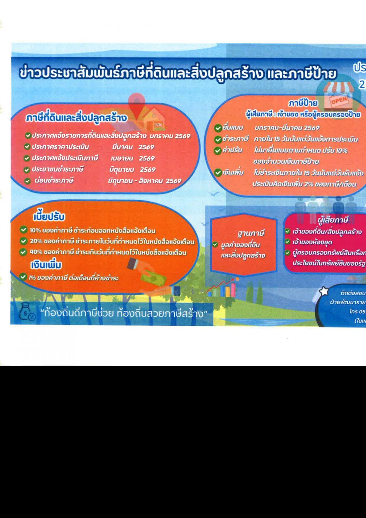 องค์การบริหารส่วนตำบลเทอดไทย