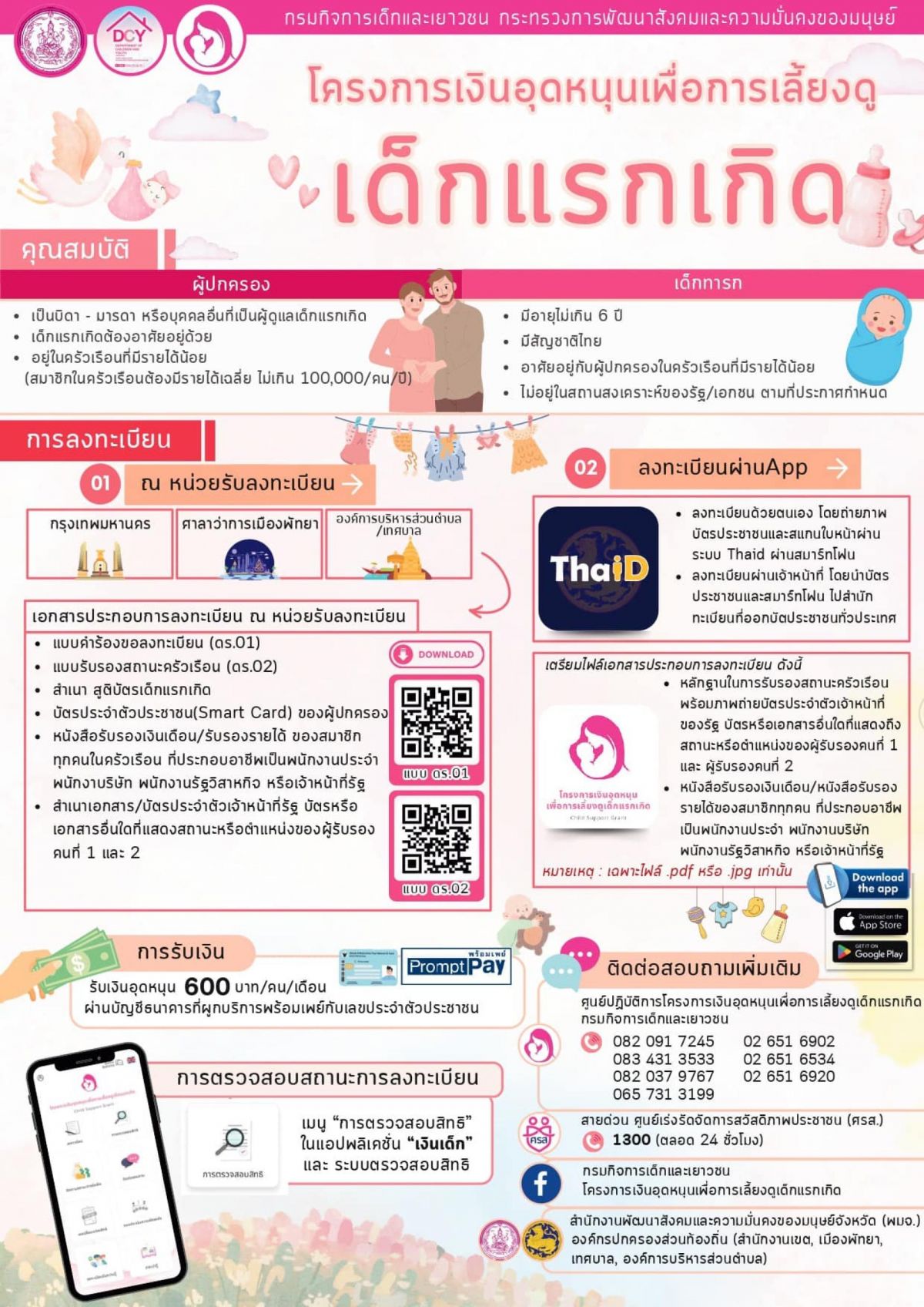 องค์การบริหารส่วนตำบลเทอดไทย